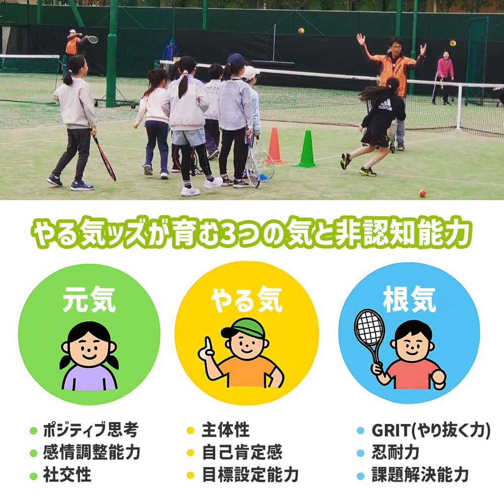 やる気ッズが育む３つの気と非認知能力